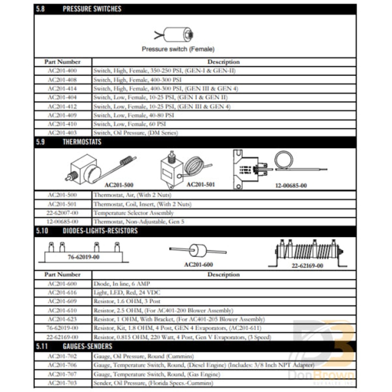 RESISTOR AC201-623